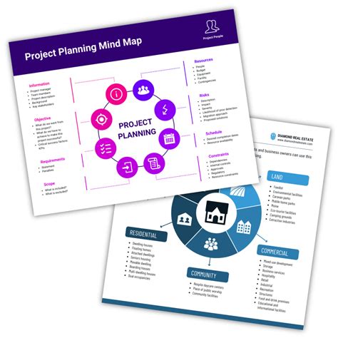 Image result for Create Mind Map