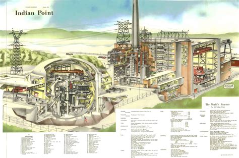 infographics architecture | Nuclear reactor, Nuclear power plant ...