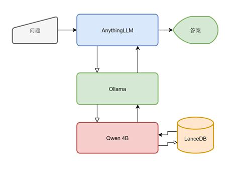 文档 Ai 的图像结果