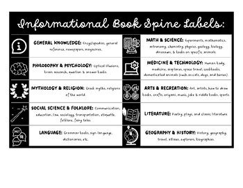 Information Text 的图像结果