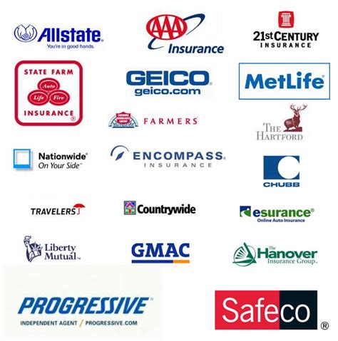 Image result for Insurance Company Search