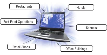 Energy Control Systems Inc 的图像结果