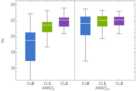 Maximization of Eigenfrequency Gaps in a Composite Cylindrical Shell ...