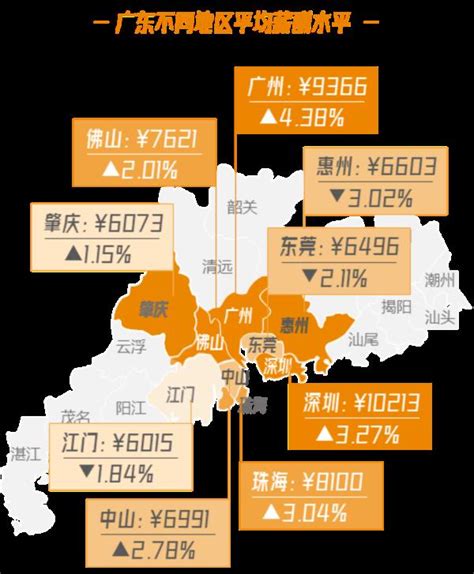 2022互联网行业春招薪酬报告发布：平均薪资18500元 深圳增幅最高_腾讯新闻