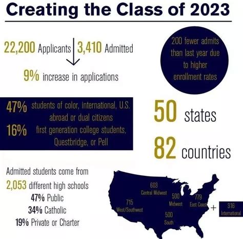 2023fall申请人数最多的美国大学，人数年年创新高 - 知乎