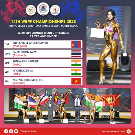 Asian Bodybuilding And Physique Sports Federation