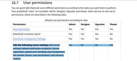 Image result for Qlik Custom HTML Alert Message
