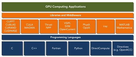 How Do GPUs Work 的图像结果