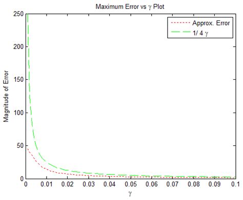 Sparse Reconstruction Using Hyperbolic Tangent as Smooth l1-Norm ...