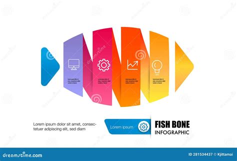 Image result for Examples of PDCA Process Fish Bone Chart
