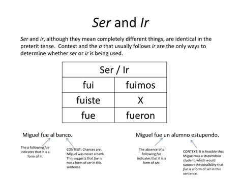 PPT - Ser and Ir in the Preterit PowerPoint Presentation, free download ...