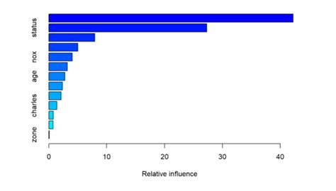 Practical Machine Learning with R and Python – Part 5 – Giga thoughts