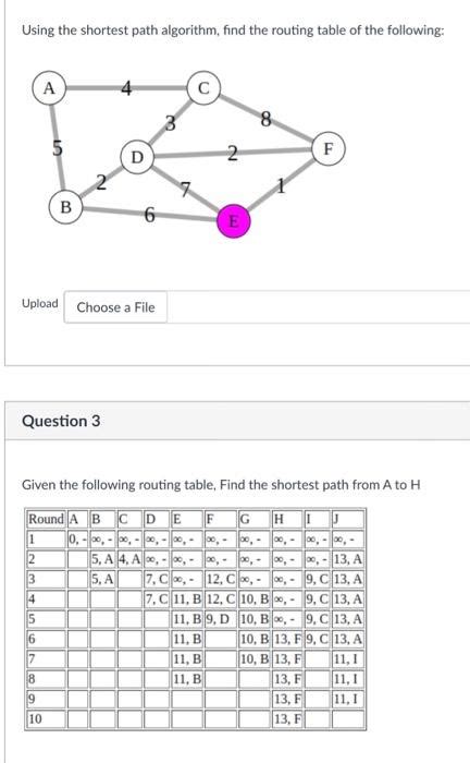 Image result for Shortest Path Routing Algorithm