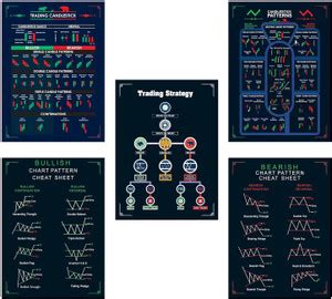 Chart pattern Poster A4 Paper Print - Educational posters in India ...