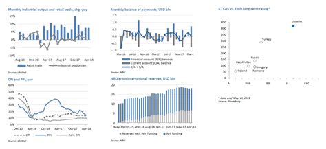 Ukraine Economy 的图像结果