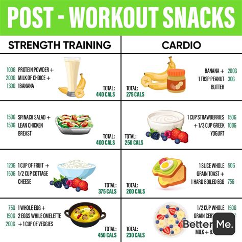BetterMe on Instagram: “Best snacks to eat after cardio or strength training 🔥💦Tag your workout ...