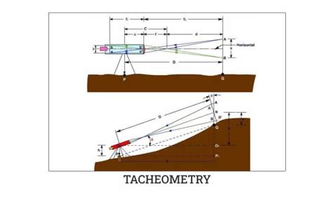 Using a Dumpy Level to Carry Out Tacheometry 的图像结果