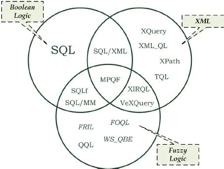 Database Queries 的图像结果