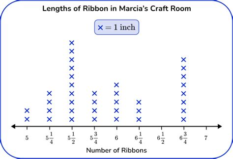 Image result for Using a Graph How to Find the Frequency