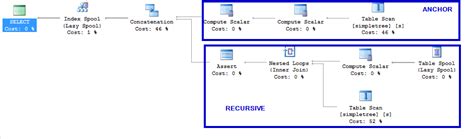 Image result for Recursive CTE SQL Server