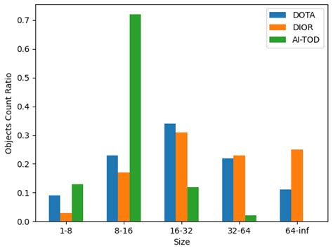 ARSOD-YOLO: Enhancing Small Target Detection for Remote Sensing Images