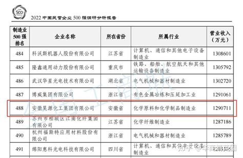 安徽阜阳制造业“一哥”：国企改制民企，年入129.07亿，捐200万 - 知乎