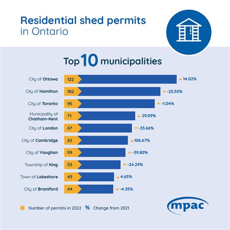 Hoover Wilderness Permits