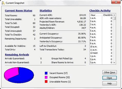 Image result for Room Master SQL Query for a Room Number