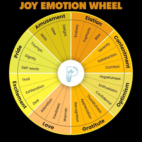 The Emotion Wheel (9 Wheels + PDF + How To Use) | Emotions wheel ...