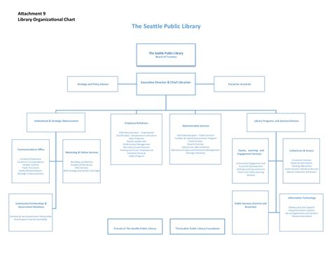 Image result for Library Structure