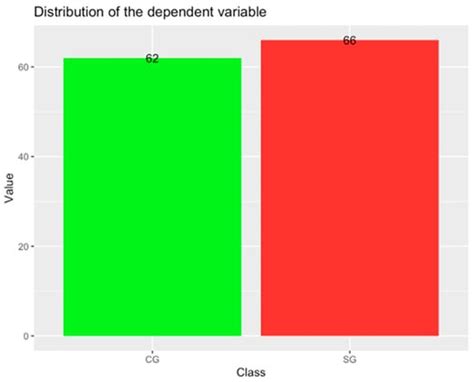 Machine Learning Applications to Identify Young Offenders Using Data ...