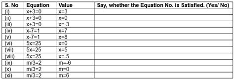 Class 7th Simple Equation 的图像结果