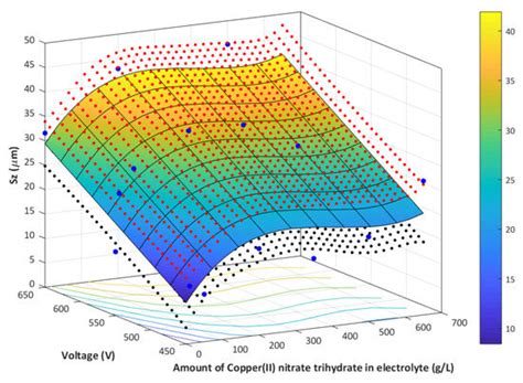 Phosphate Coatings Enriched with Copper on Titanium Substrate ...