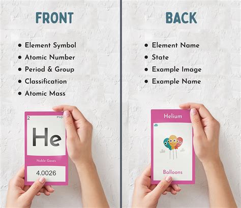Periodic Table for Kids - Elements Flash Cards. Pack of 118 Periodic ...