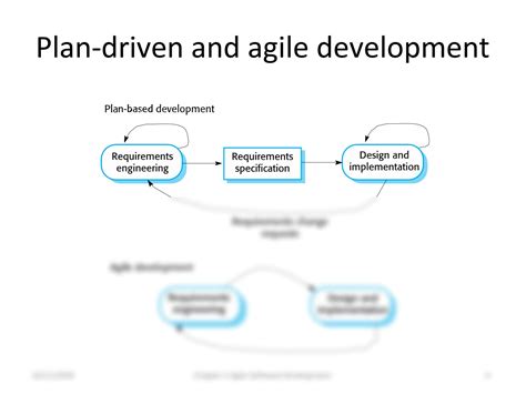 Image result for Agile Development Explained
