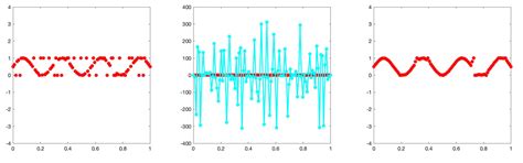 Low-Cost Denoising and Deblurring Using a Novel Nonlinear Diffusion ...