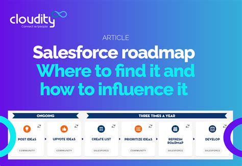 Image result for Salesforce Developer RoadMap