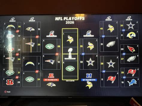 8 NFL Teams That Will Make the Playoffs in 2026 After Missing Them Last Season Vector Art