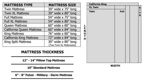 Image result for Box Spring Height Chart