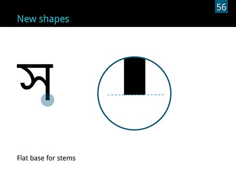 D'source Case Study - Slide Show | Designing a Typeface in Bengali | D ...