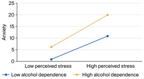 Relationship Between Perceived Stress and Anxiety in High School Senior ...