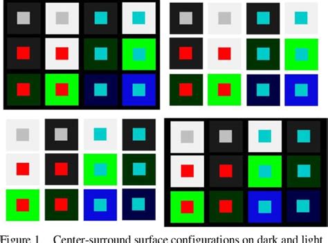 Image result for Relative Visual Size