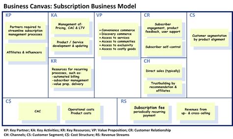 Image result for Subscription Business Model Examples