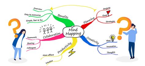 Image result for Mind Mapping Software Testing