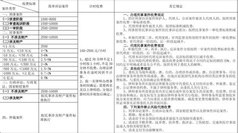 江苏省律师服务收费标准表_word文档在线阅读与下载_免费文档