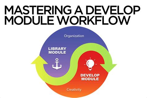 Image result for Develop Module