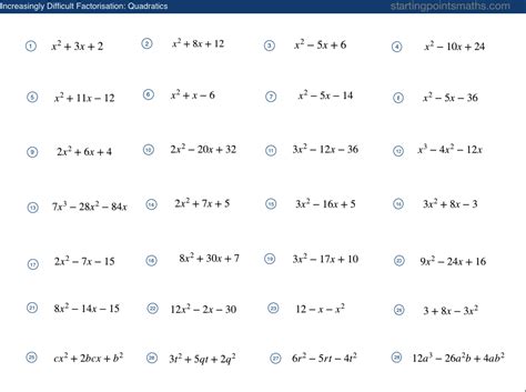Image result for Factorisation Difficile