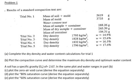 Image result for Compaction Test Dry Density