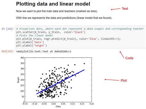 Image result for Python for Data Mining