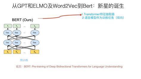Word Embedding Bert Python 的图像结果
